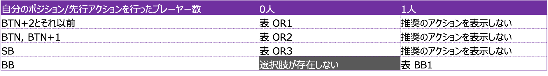 プリフロップおすすめ機能について ポーカーチェイス Poker Chase