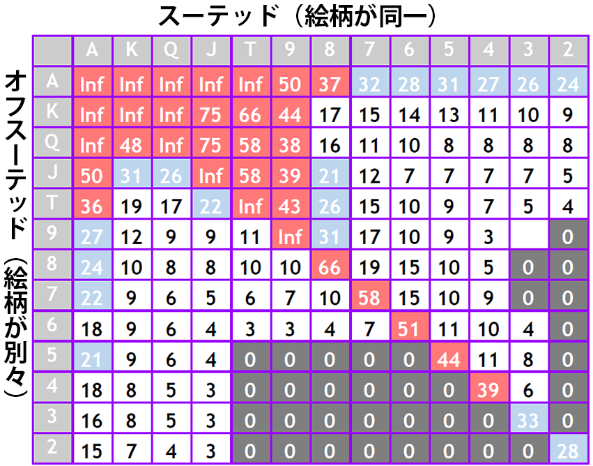 プリフロップおすすめ機能について ポーカーチェイス Poker Chase