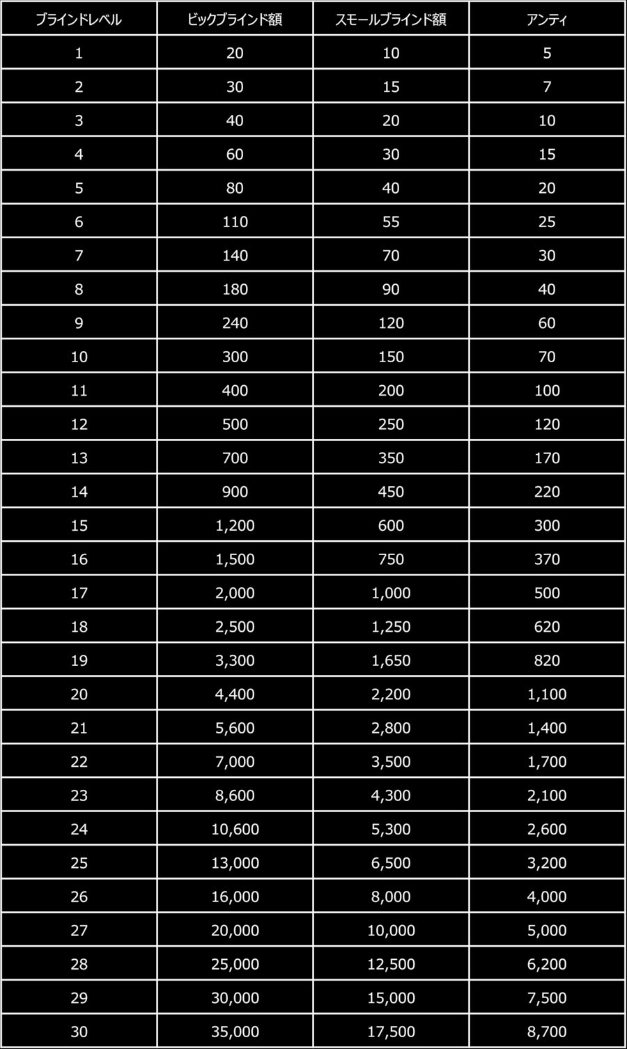JOPT 2025 Grand Final』Main Event Online Day 1並びに公式