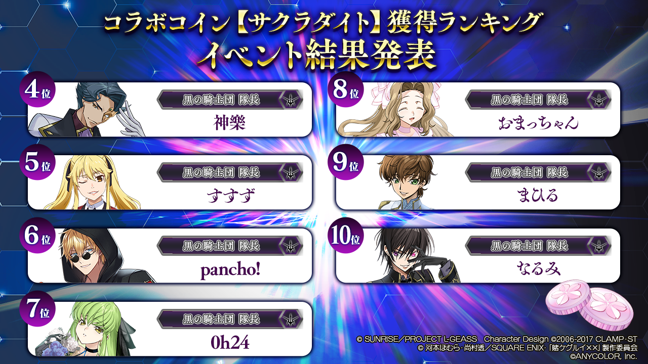 コラボイベント「コラボコイン【サクラダイト】獲得ランキング