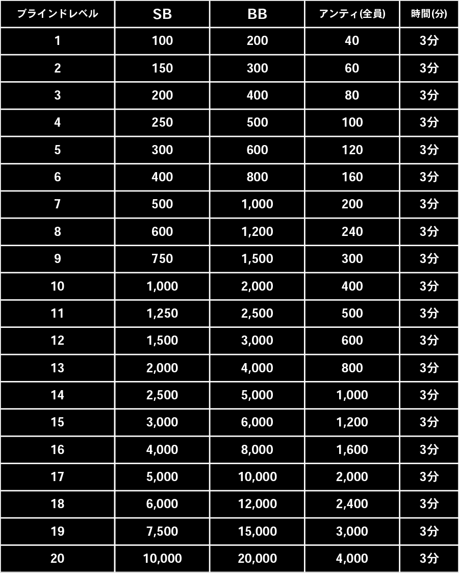 JOPT 2026 Tokyo #01』Heads up開催に関して | ポーカーチェイス-Poker