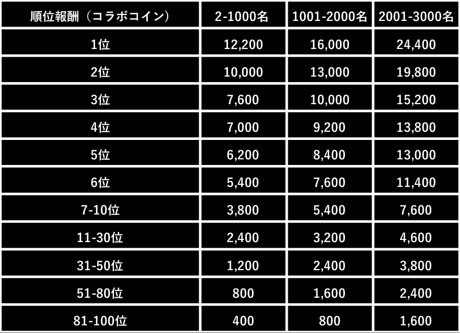 重音テト」コラボ開催記念トーナメントに関して | ポーカーチェイス